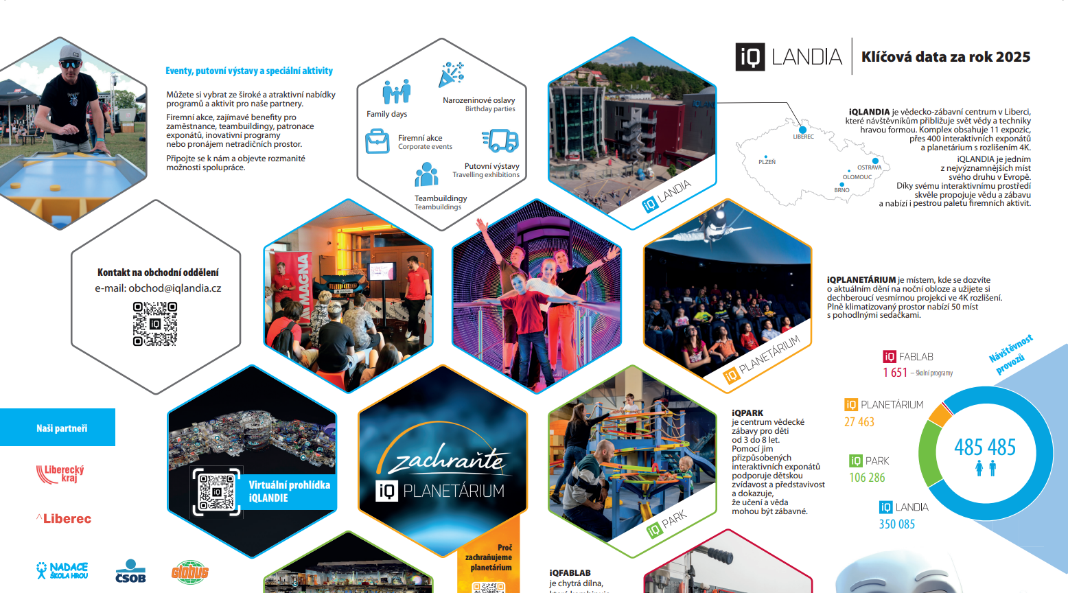 Výroční zpráva 2025 - klíčová data