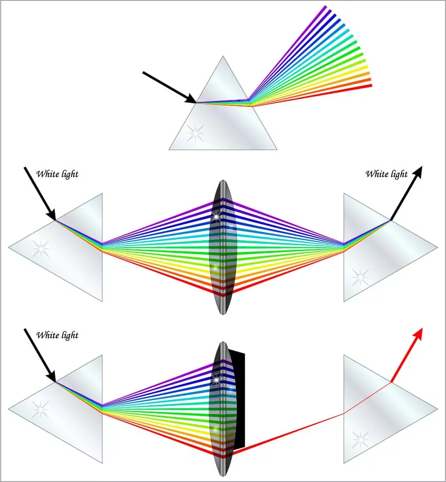 existuji-barvy-iQLANDIA
